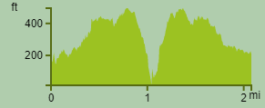 elevation profile